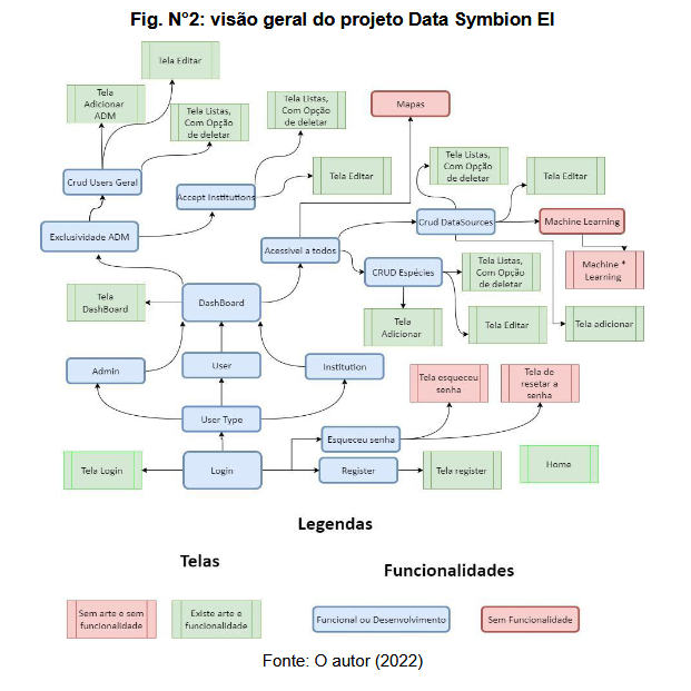 Screenshot 2025-10-25 at 10-58-12 Vista de Inteligencia Ambiental Data Symbion de la génesis a la reestructuración